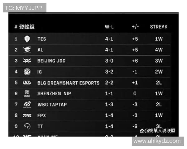 全明星赛积分榜更新TES战队以82分稳居第一位置